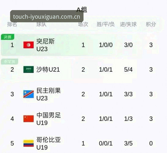 从土伦杯0-3完败看U19国足的真实差距——爱游戏娱乐观赛体验与球员成长反思指南